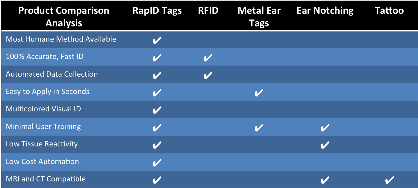 Products Page Product Comparison Table Products Page Product Comparison Table